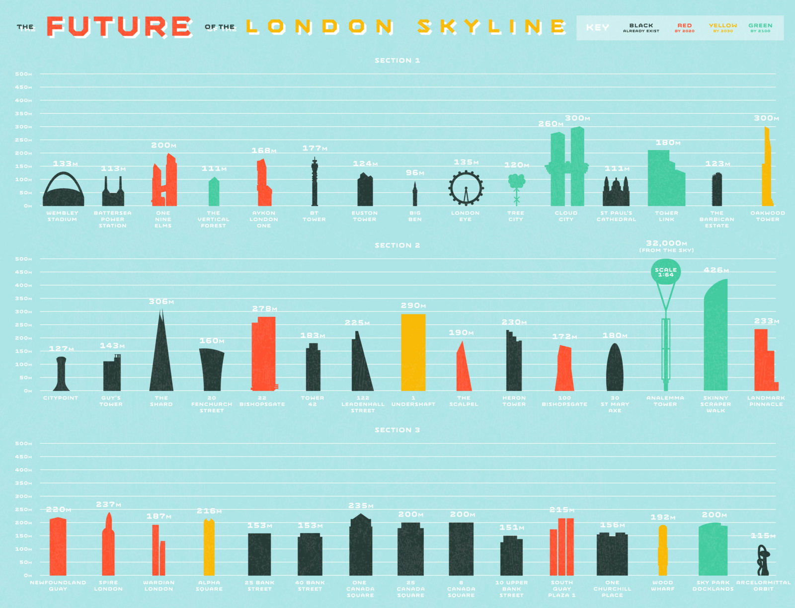 THE IDEAL GUIDE TO LONDON'S FUTURE SKYLINE Ideal Magazine