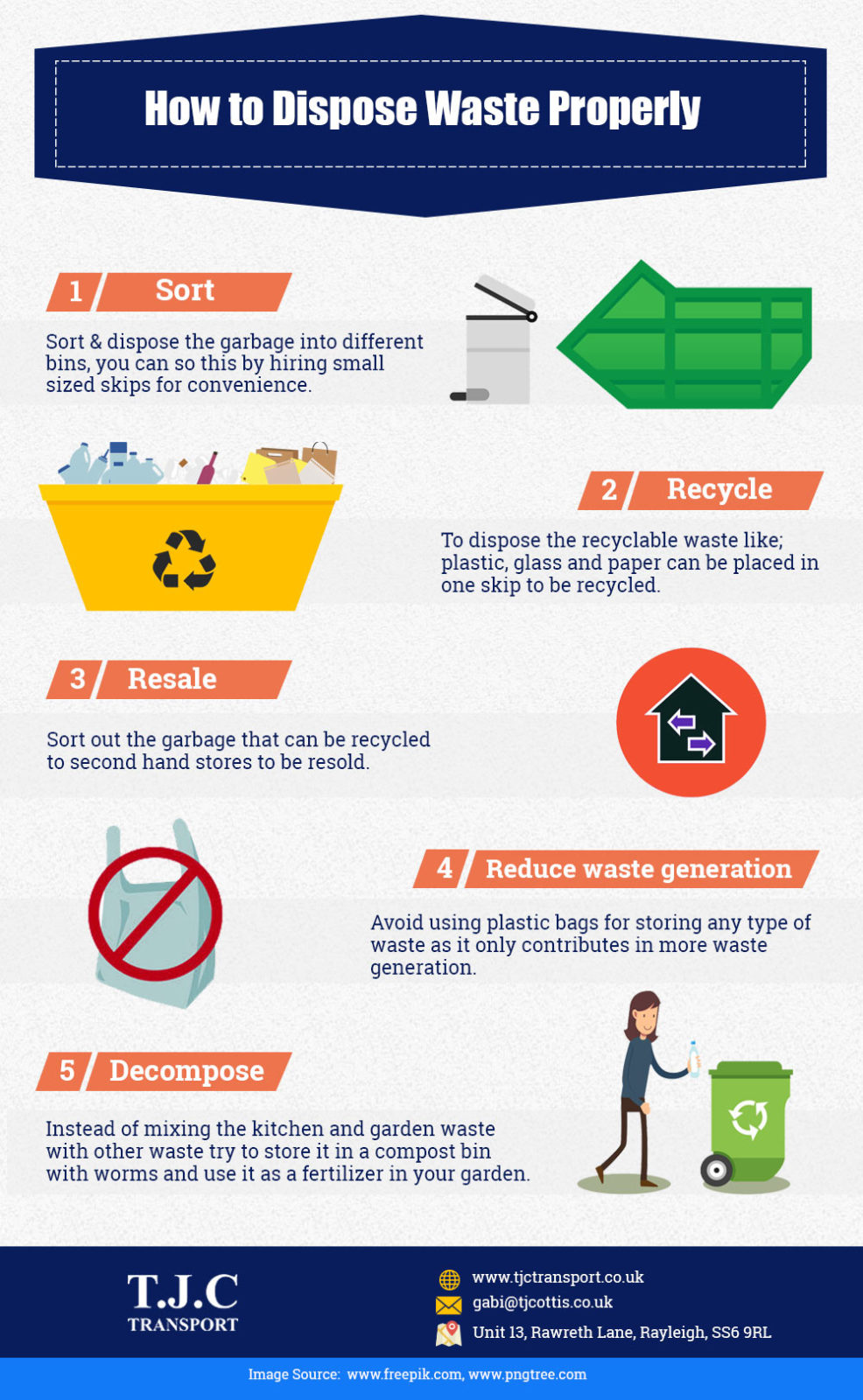 How to dispose waste properly Ideal Magazine how-to-dispose-waste-properly-ideal-magazine